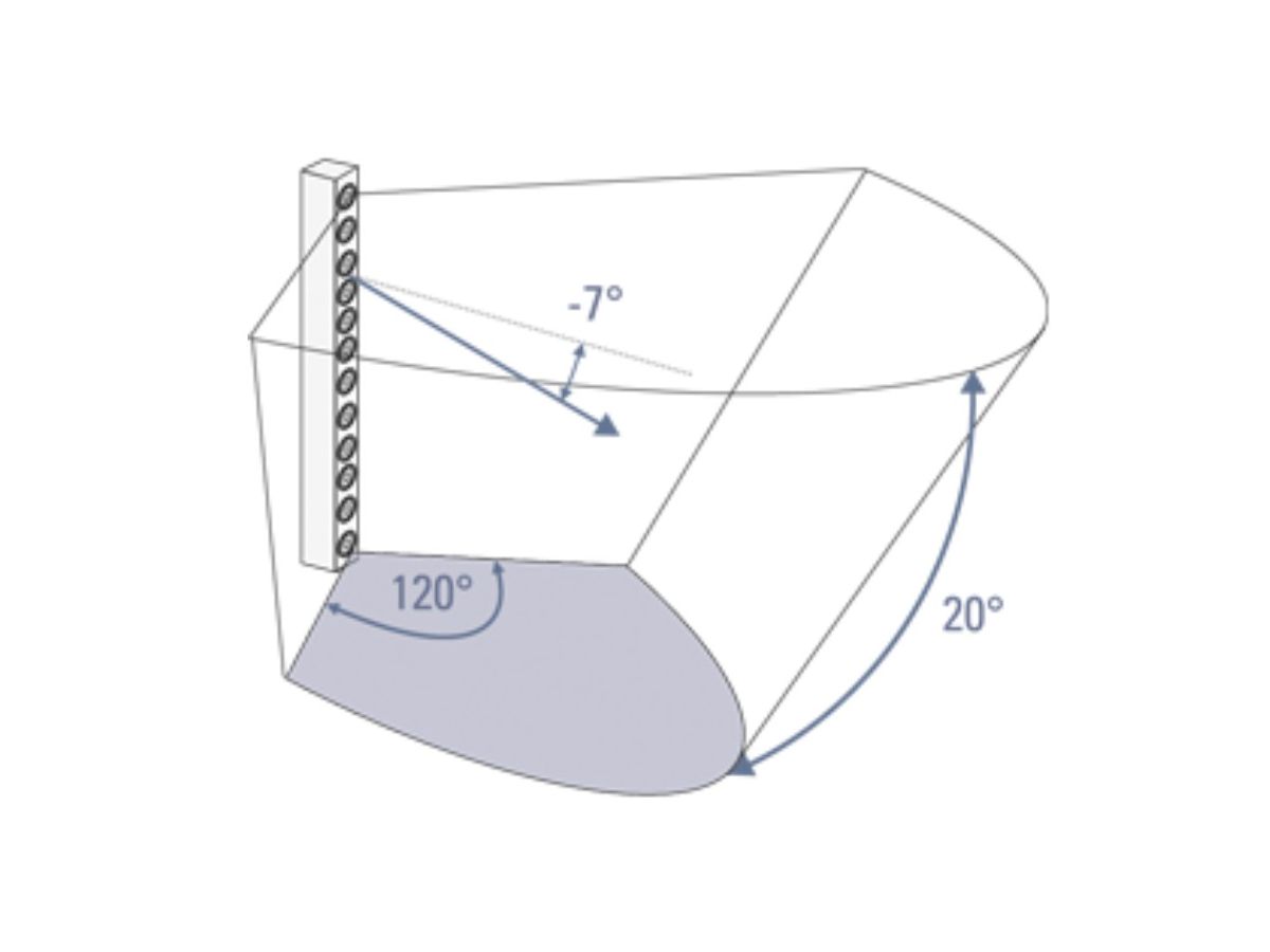 ZL 104 weiss - Line Array -7°, 8 Ohm
