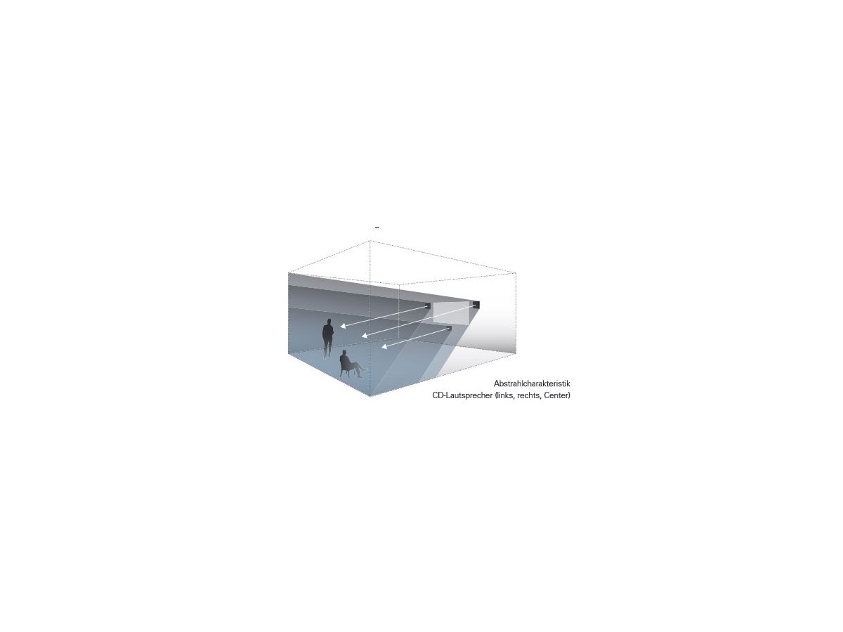 DE-X 300 CDR blanc - Enceinte encastrée sans cadre, 3 voies,